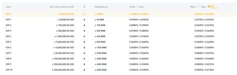 Trading Fees – Binance.US.